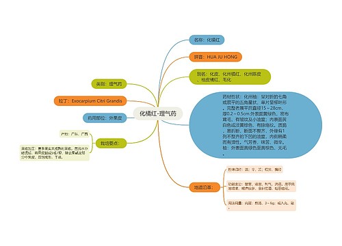 化橘红-理气药
