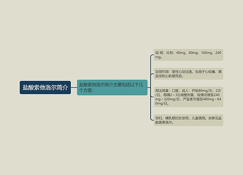 盐酸索他洛尔简介