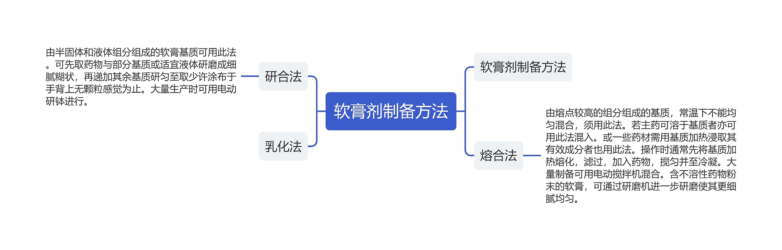 软膏剂制备方法