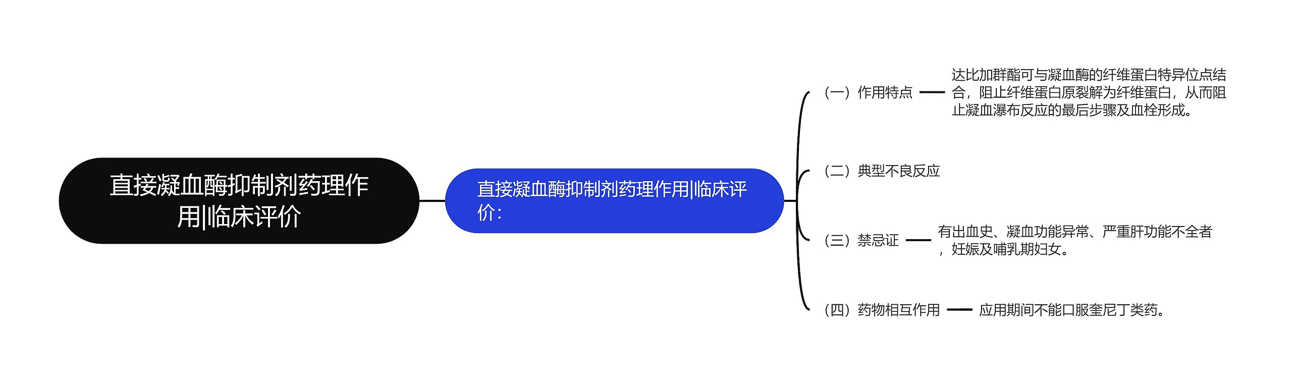 直接凝血酶抑制剂药理作用|临床评价 直接凝血酶抑制剂药理作用|临床评价