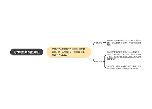 急性毒性和慢性毒性