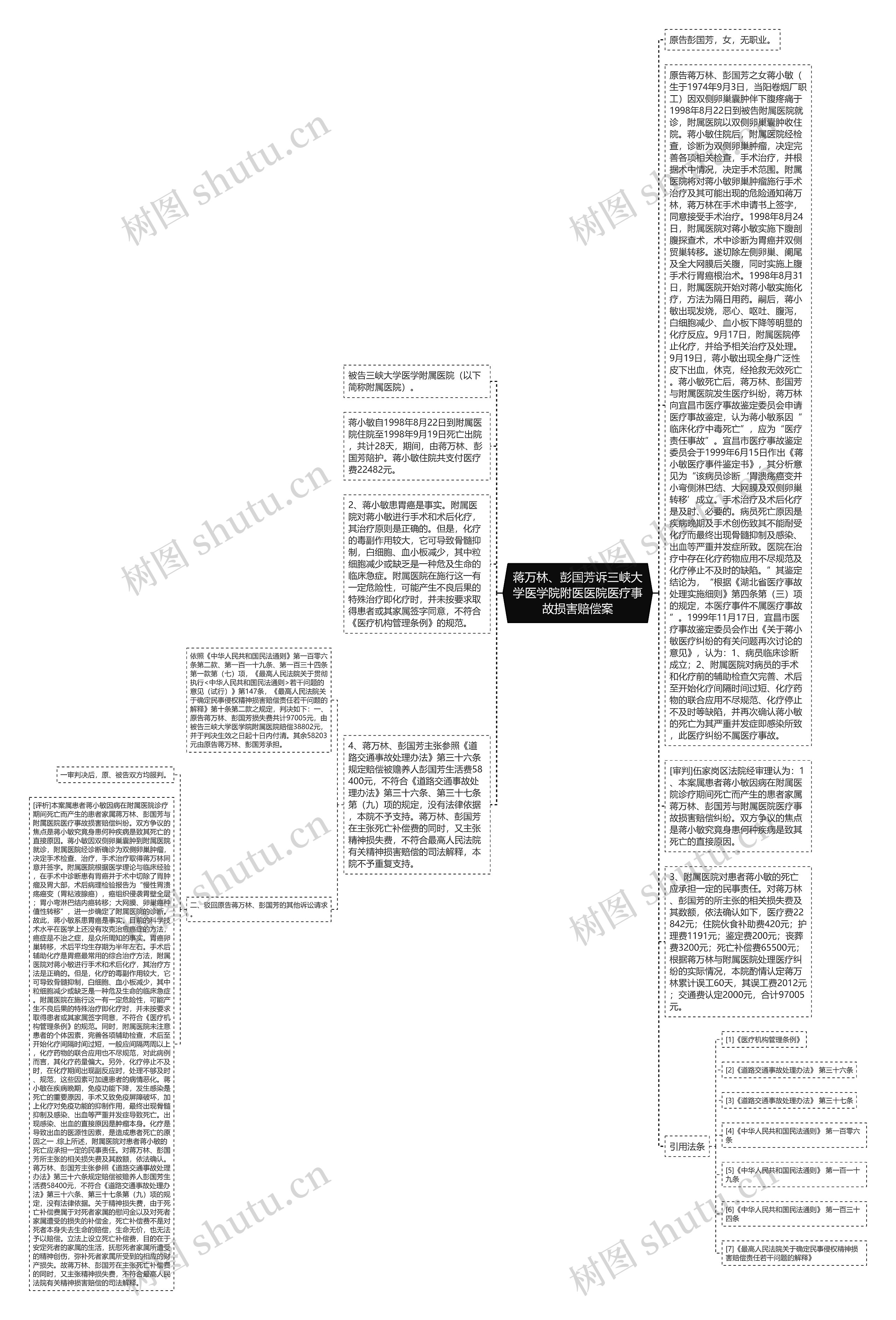 蒋万林、彭国芳诉三峡大学医学院附医医院医疗事故损害赔偿案思维导图