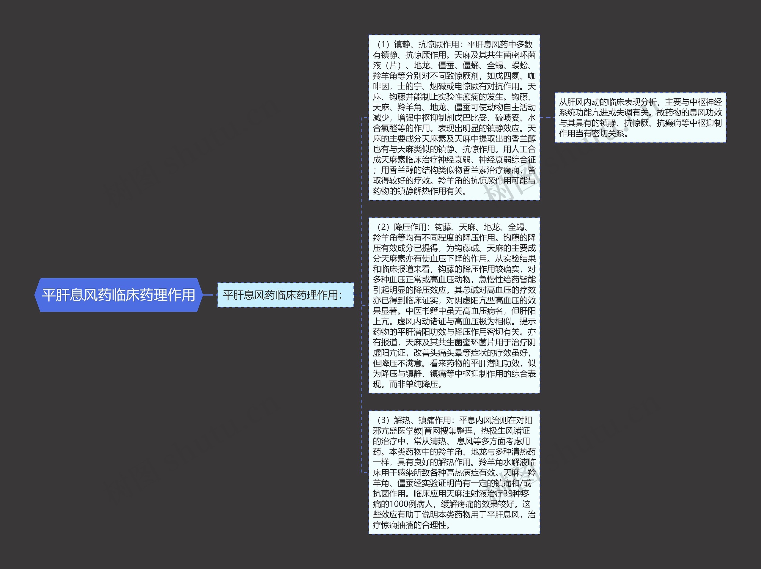 平肝息风药临床药理作用思维导图