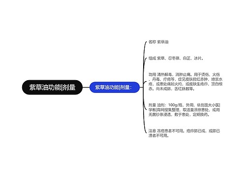 紫草油功能|剂量