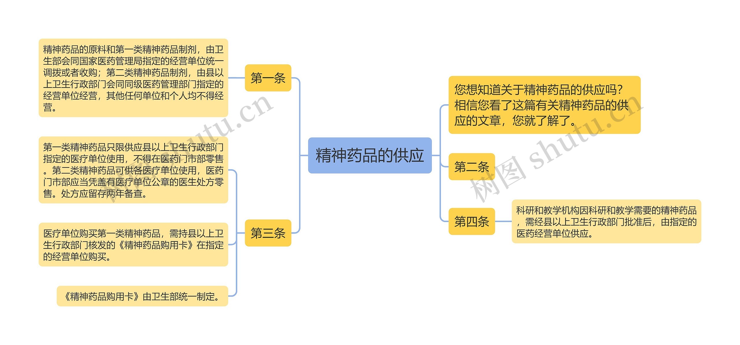 精神药品的供应