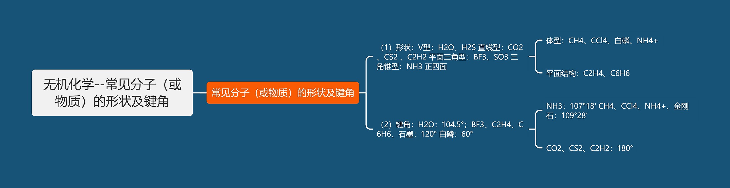 无机化学--常见分子（或物质）的形状及键角思维导图