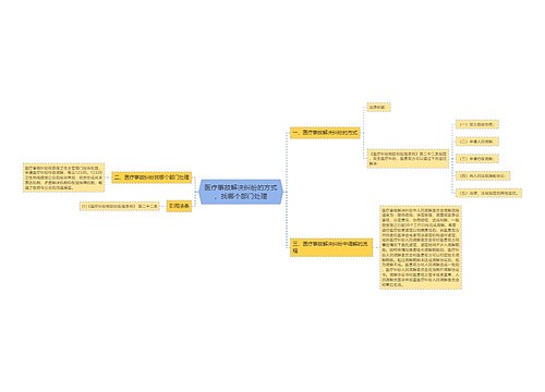 医疗事故解决纠纷的方式，找哪个部门处理