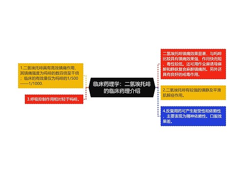 临床药理学：二氢埃托啡的临床药理介绍