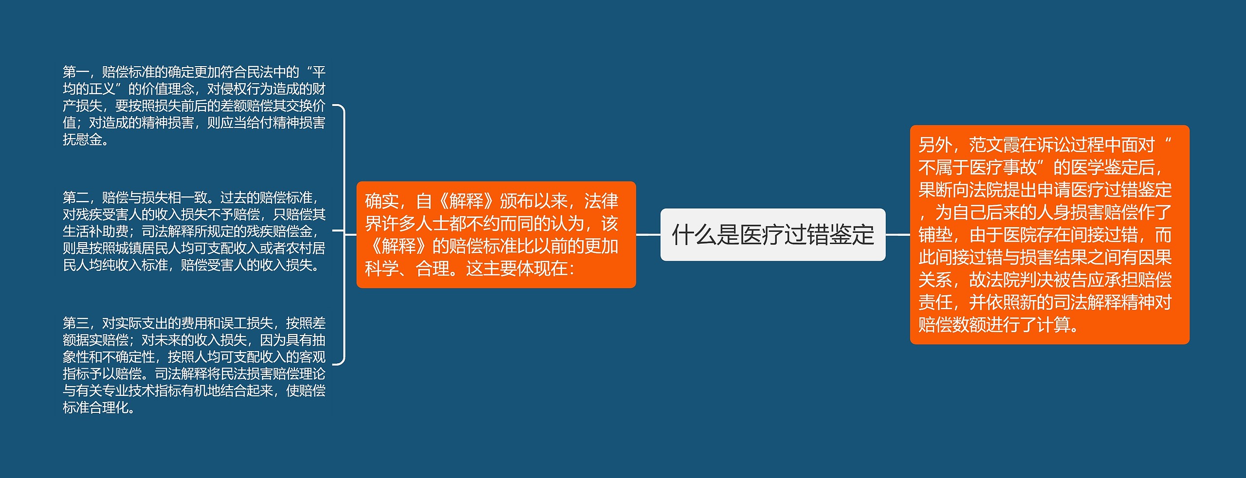 什么是医疗过错鉴定 什么是医疗过错鉴定