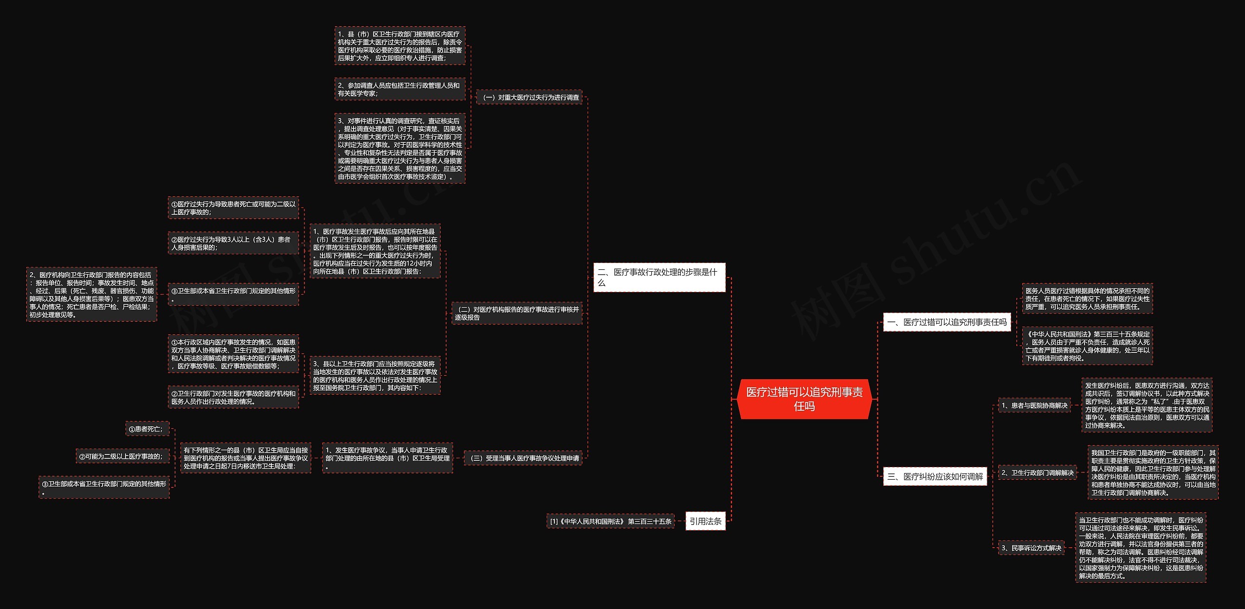医疗过错可以追究刑事责任吗思维导图