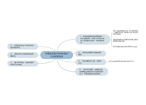 非事故性医疗故意和医疗过失损害赔偿