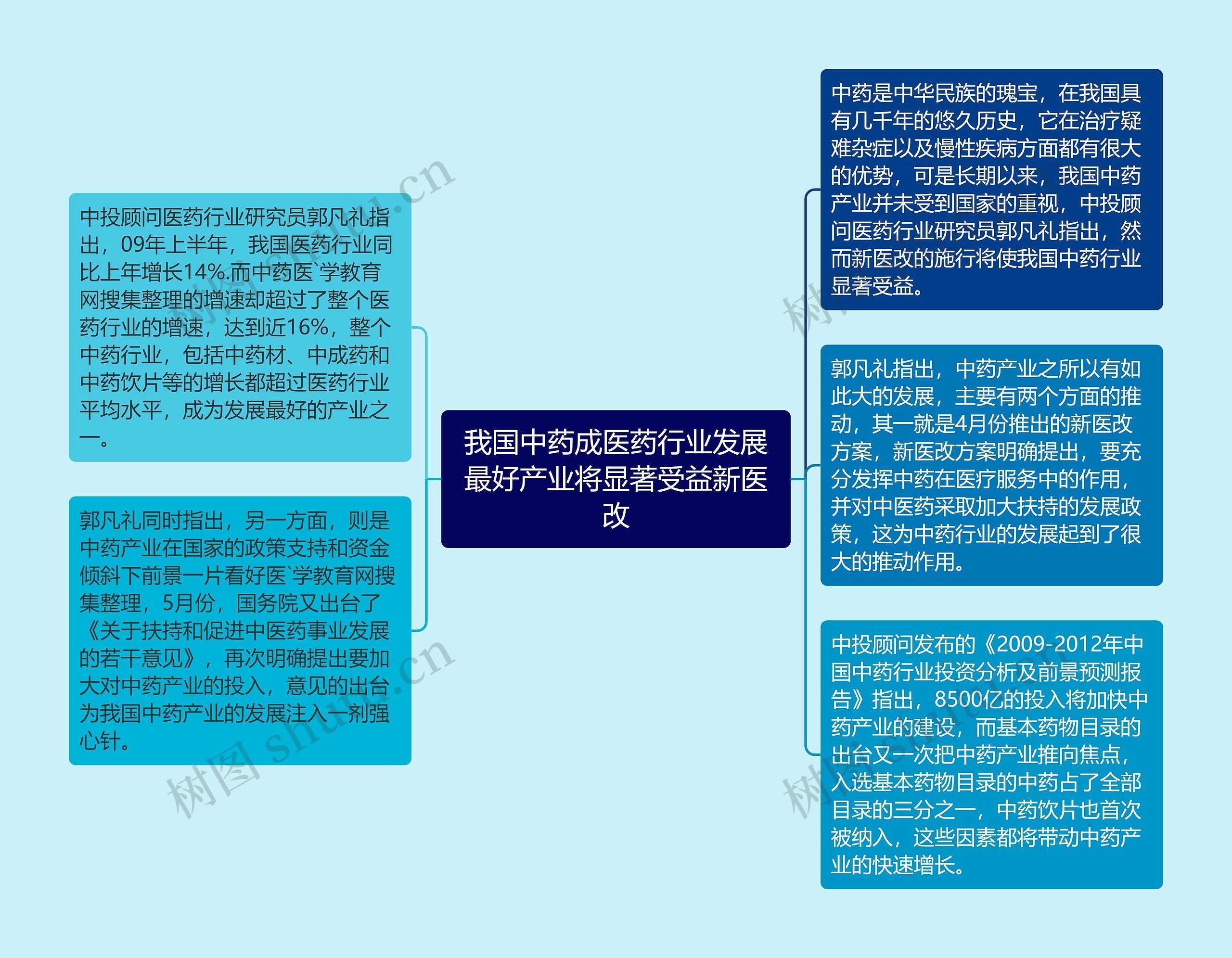 我国中药成医药行业发展最好产业将显著受益新医改