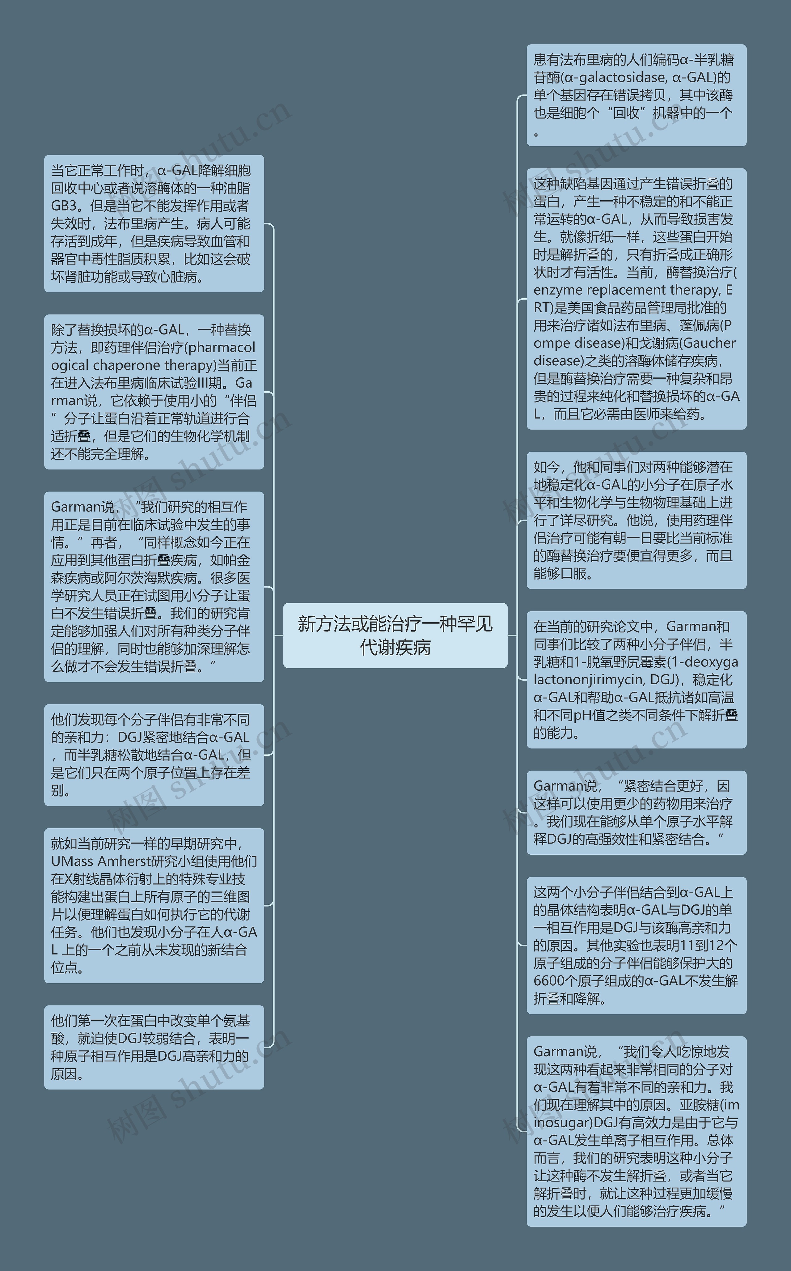 新方法或能治疗一种罕见代谢疾病思维导图