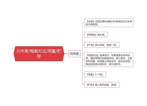 川木香/炮制方法/用量/贮存