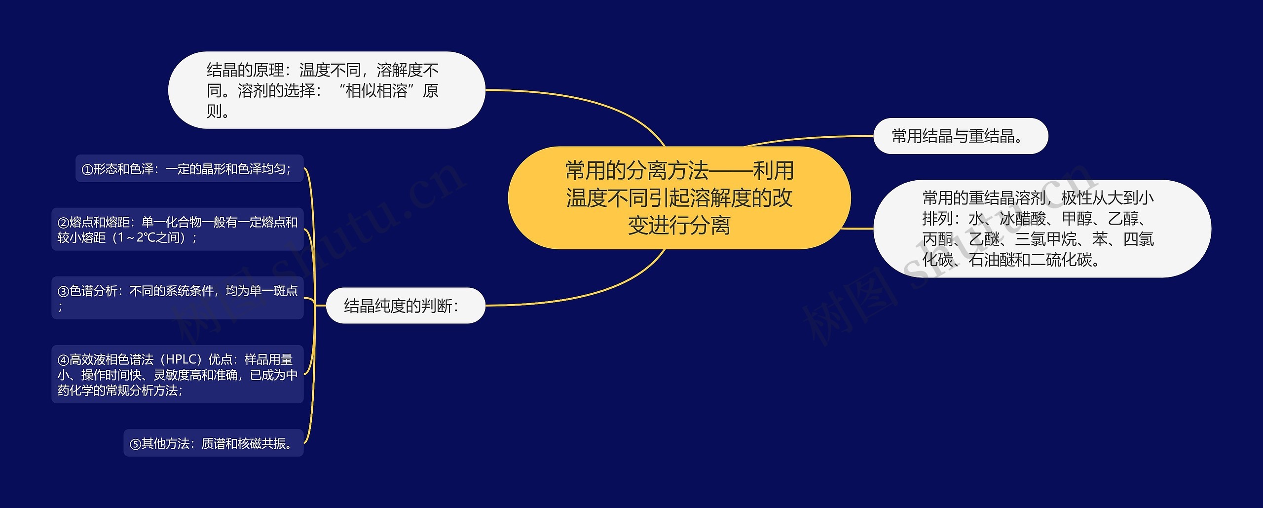 常用的分离方法——利用温度不同引起溶解度的改变进行分离