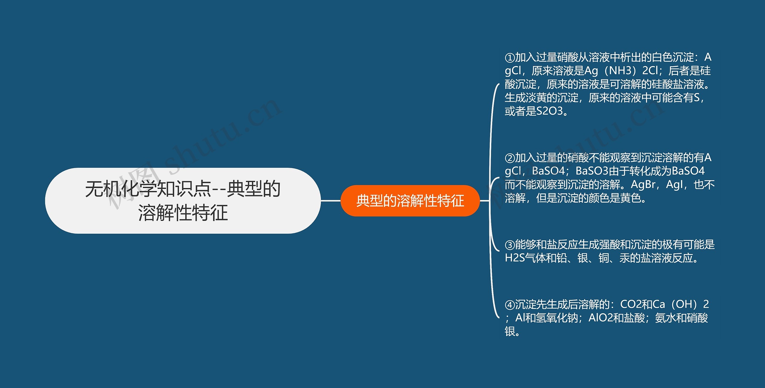 无机化学知识点--典型的溶解性特征