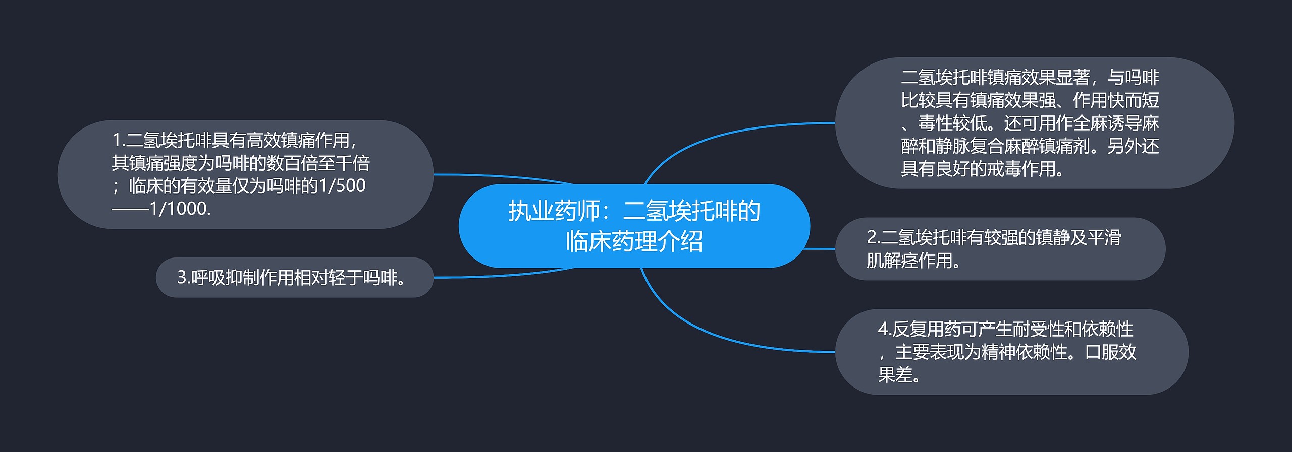 执业药师:二氢埃托啡的临床药理介绍 执业药师:二氢埃托啡的临床药理介绍