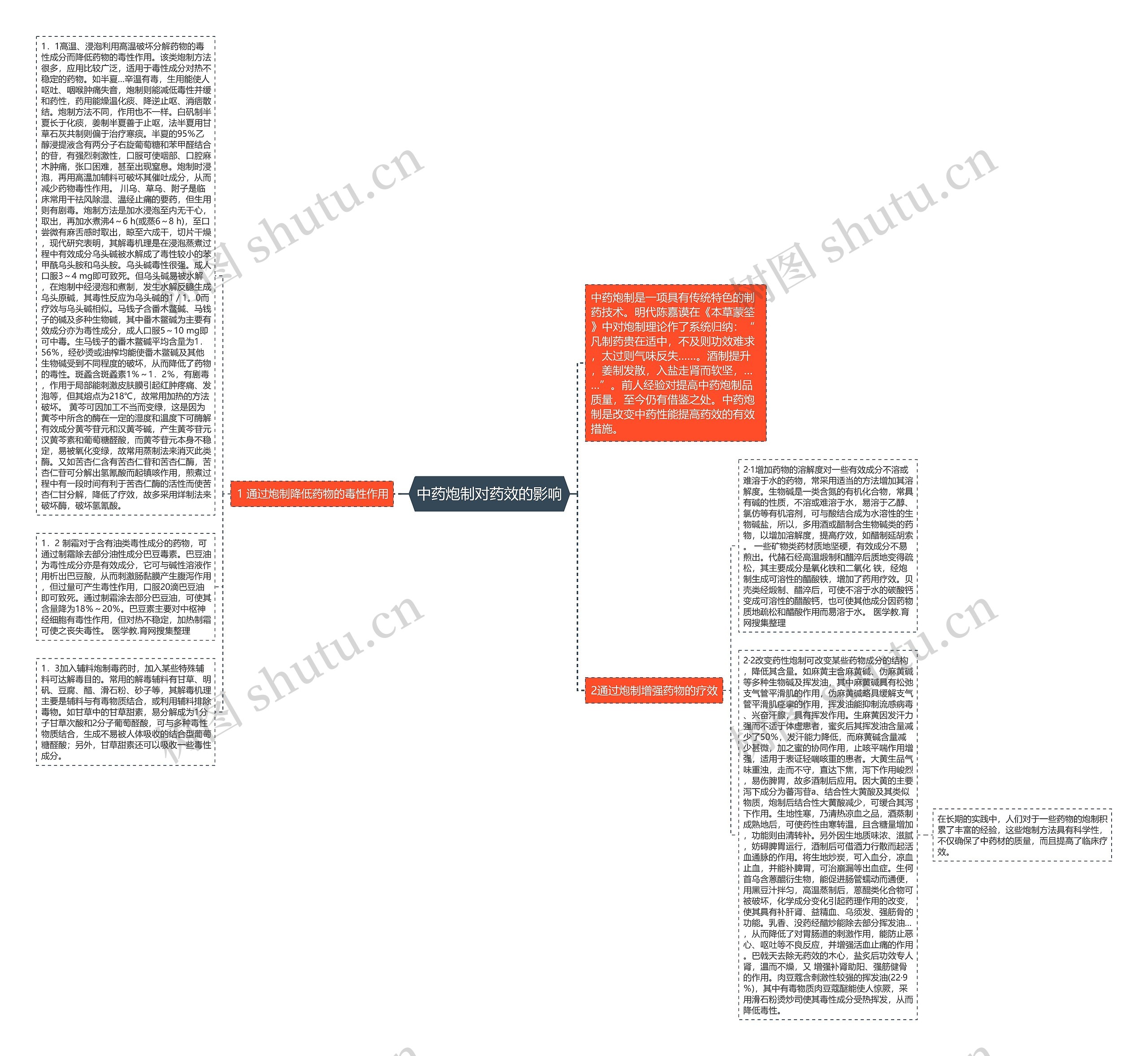 中药炮制对药效的影响 中药炮制对药效的影响