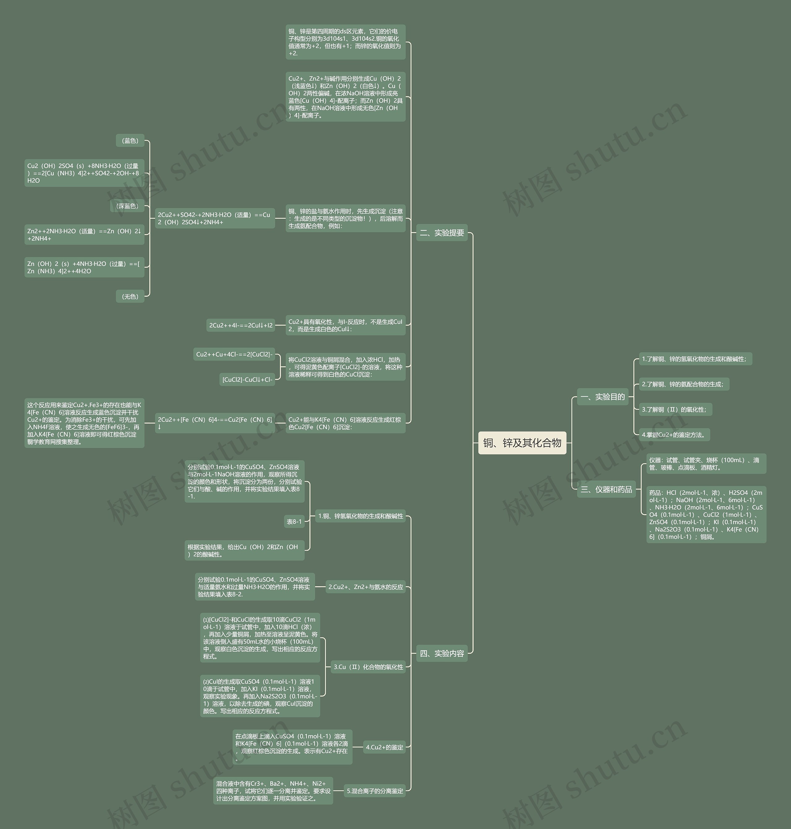 铜、锌及其化合物思维导图