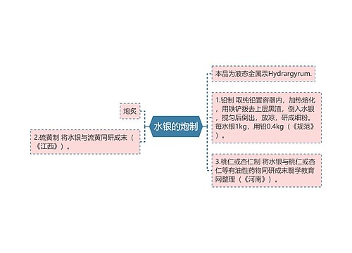 水银的炮制