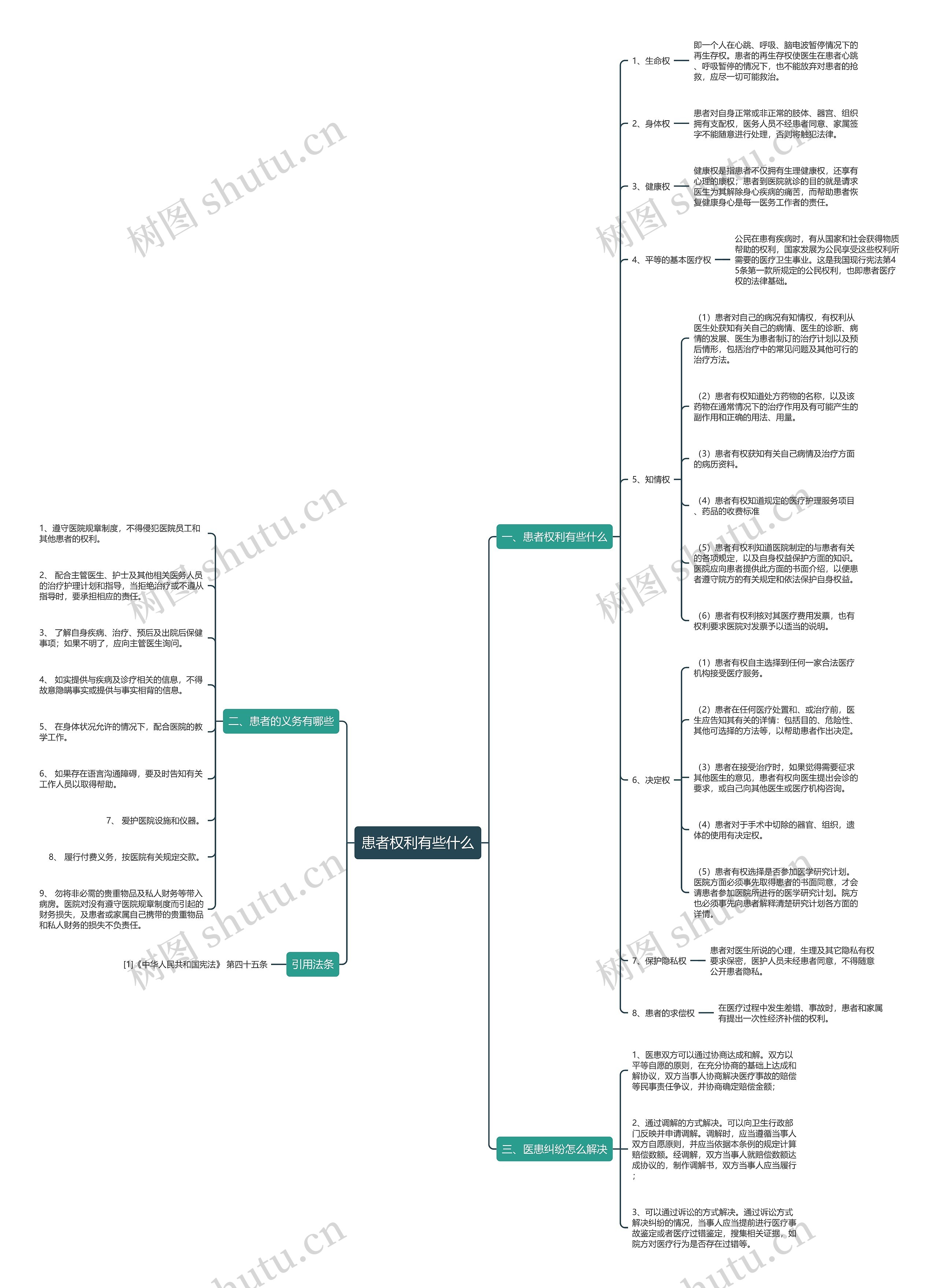 患者权利有些什么 患者权利有些什么