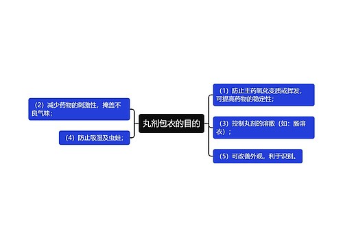 丸剂包衣的目的