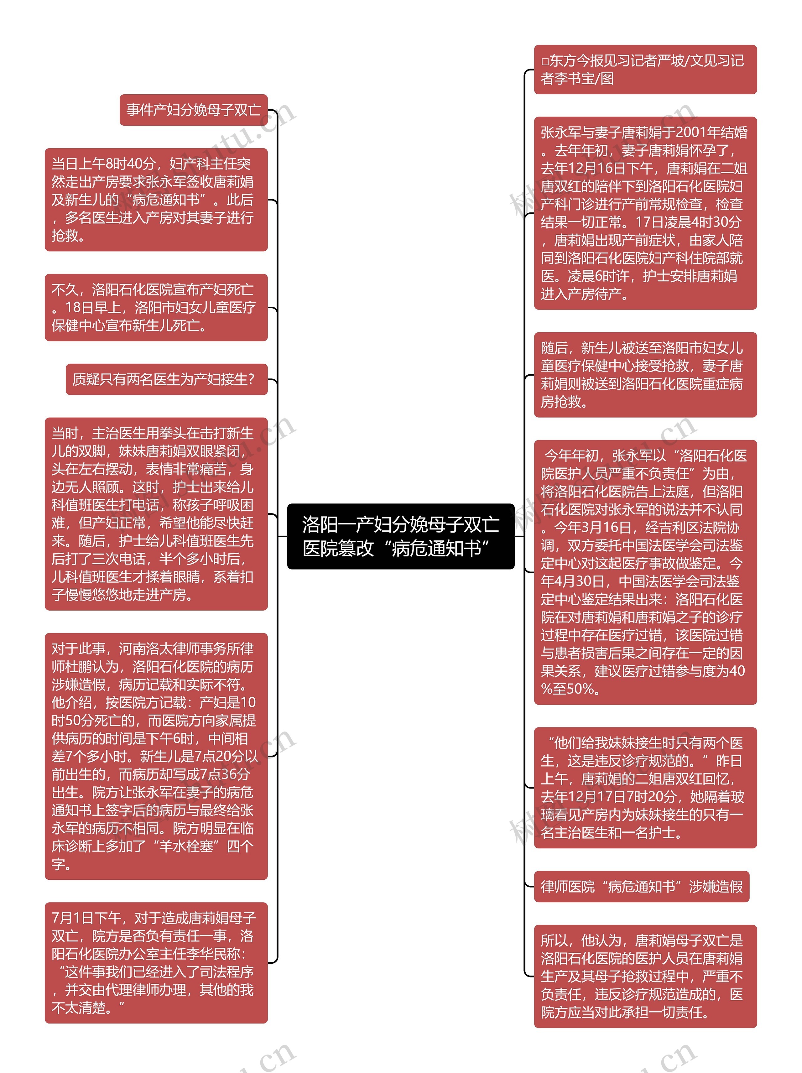 洛阳一产妇分娩母子双亡医院篡改“病危通知书”