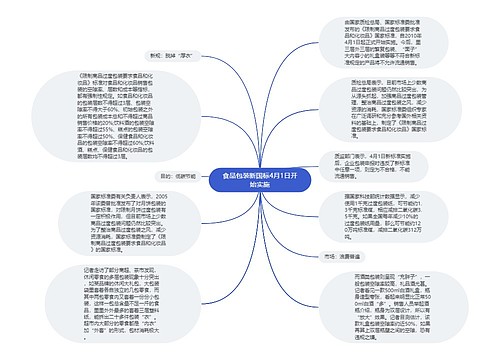 食品包装新国标4月1日开始实施