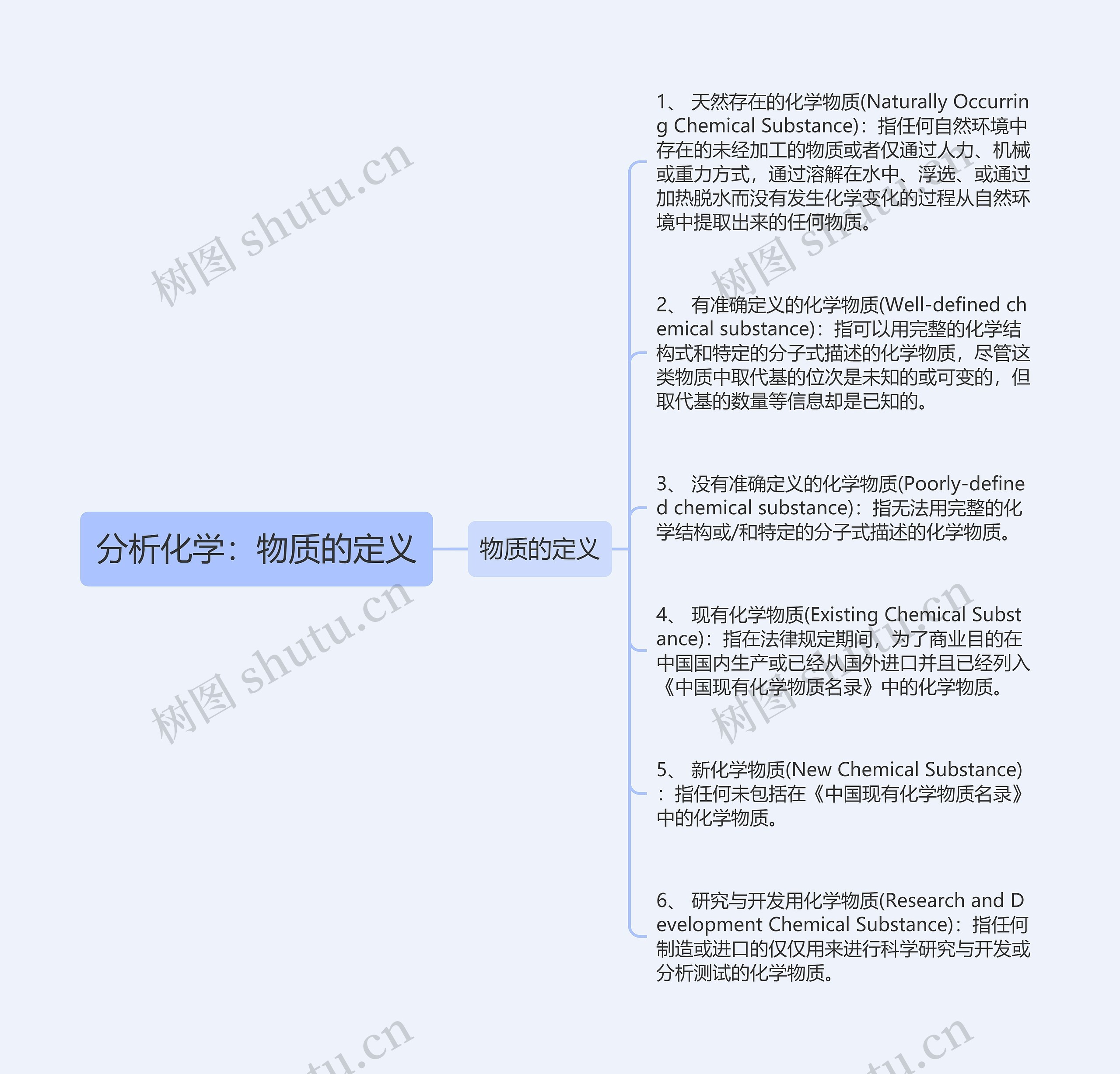 分析化学:物质的定义 分析化学:物质的定义