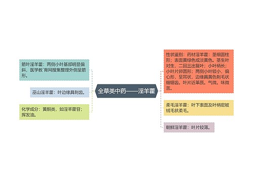 全草类中药——淫羊藿