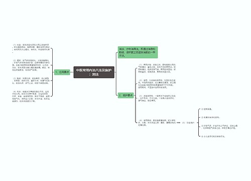 中医常用内治八法及施护：消法