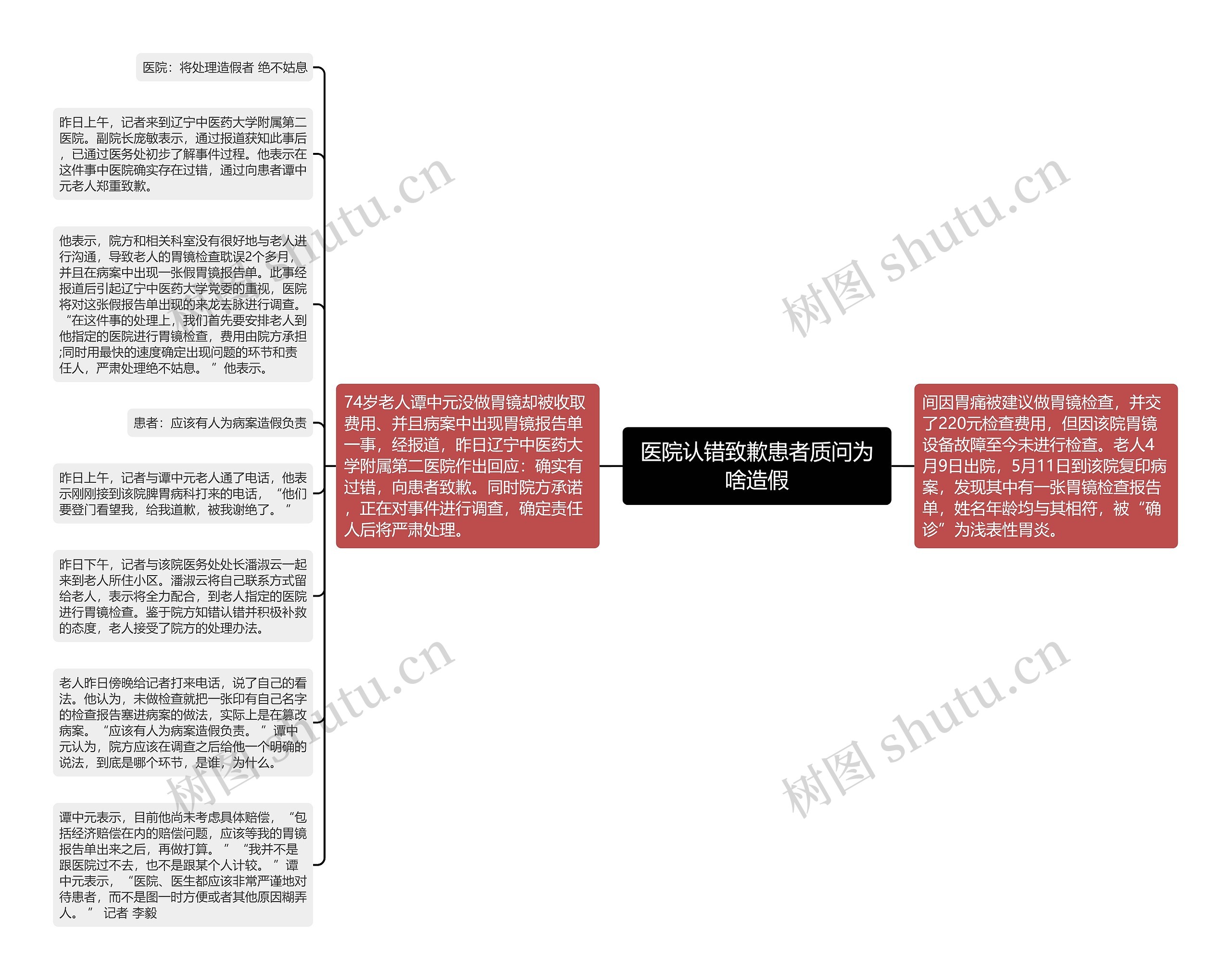 医院认错致歉患者质问为啥造假