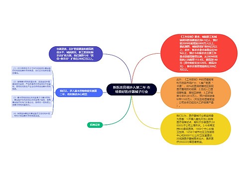 新医改高调步入第二年 市场看好医疗器械子行业