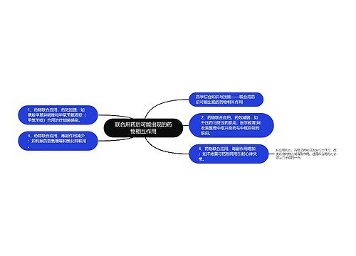 联合用药后可能出现的药物相互作用