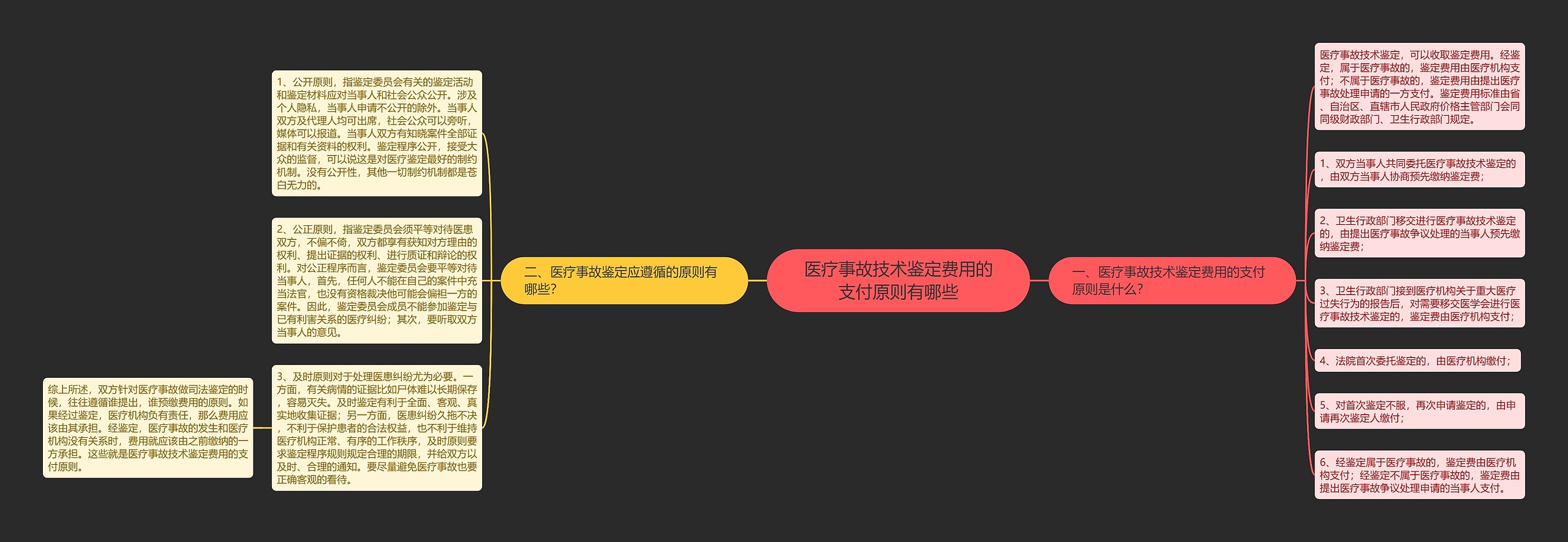 医疗事故技术鉴定费用的支付原则有哪些 医疗事故技术鉴定费用的支付原则有哪些