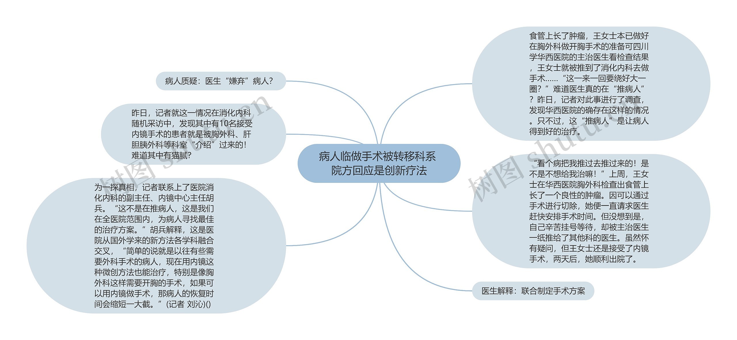 病人临做手术被转移科系 院方回应是创新疗法