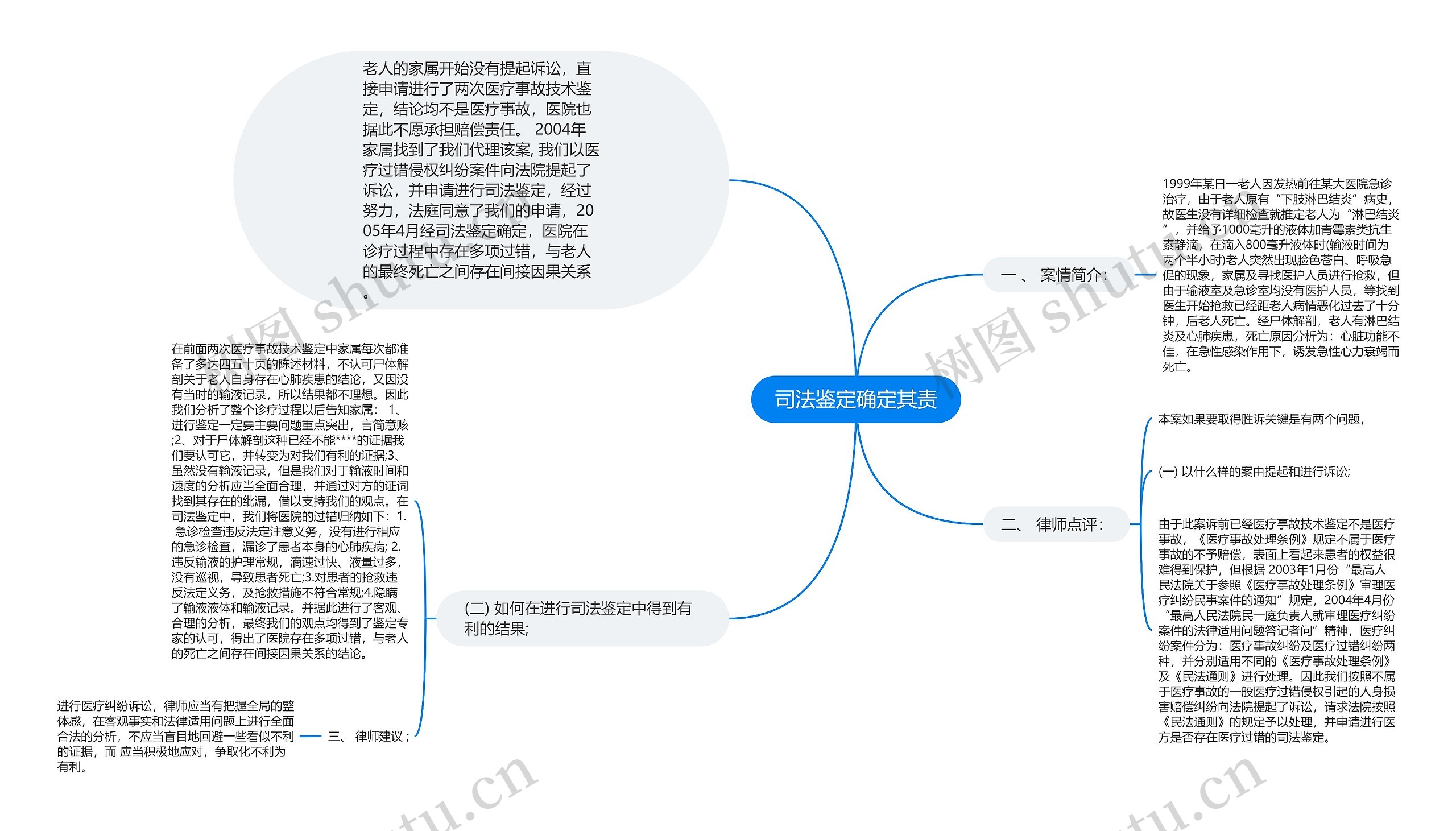 司法鉴定确定其责