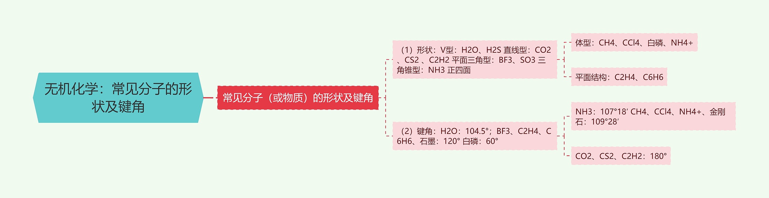 无机化学：常见分子的形状及键角