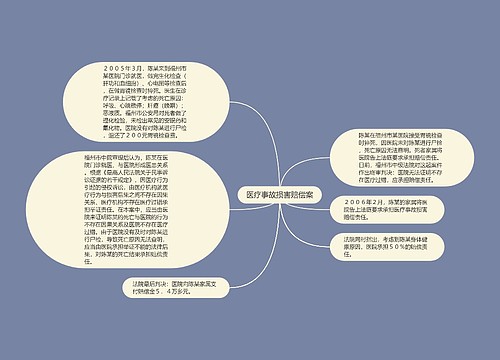 医疗事故损害赔偿案