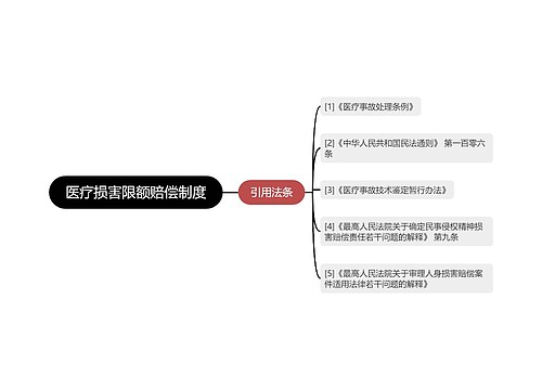 医疗损害限额赔偿制度