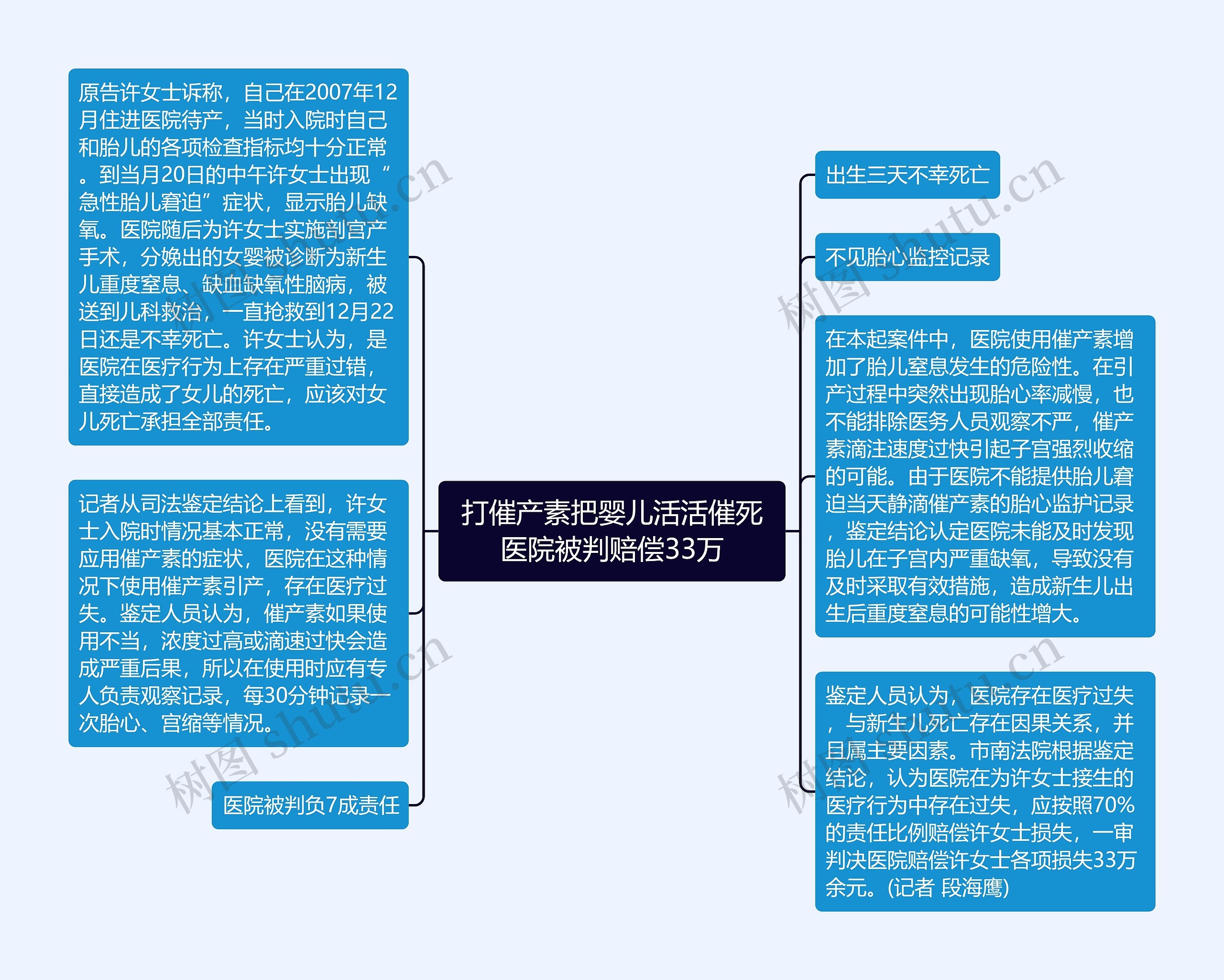 打催产素把婴儿活活催死医院被判赔偿33万 打催产素把婴儿活活催死医院被判赔偿33万
