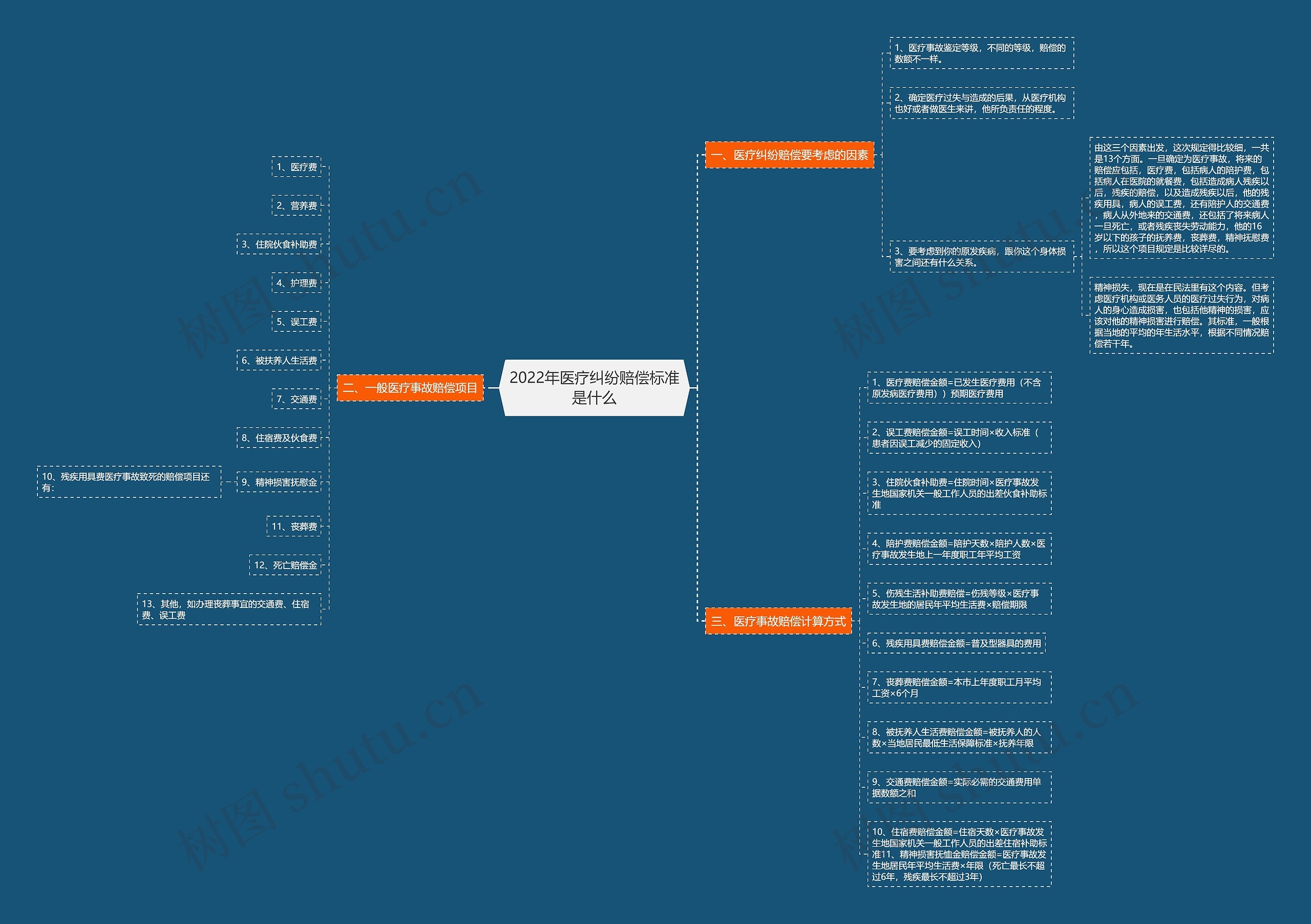2022年医疗纠纷赔偿标准是什么 2022年医疗纠纷赔偿标准是什么