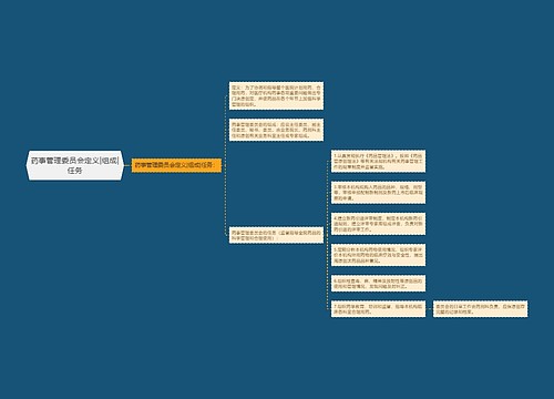 药事管理委员会定义|组成|任务