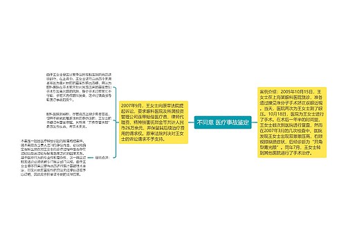 不同意 医疗事故鉴定