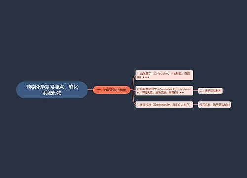 药物化学复习要点：消化系统药物