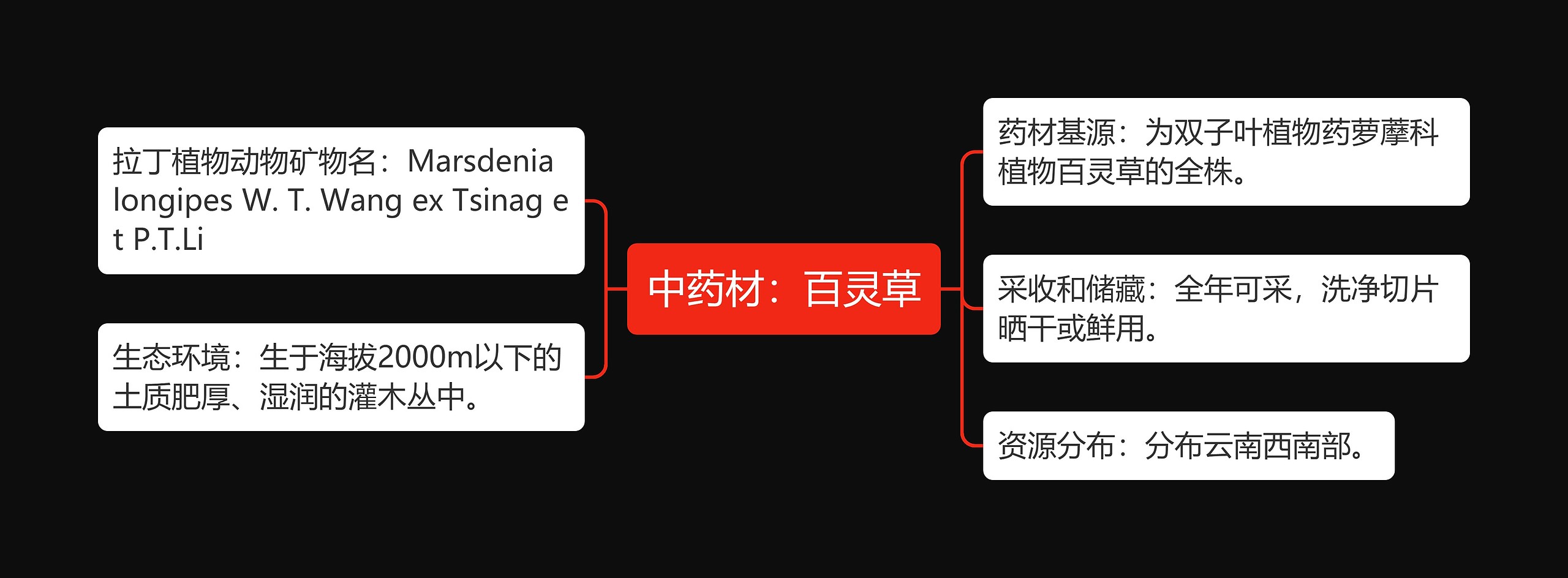 中药材：百灵草思维导图