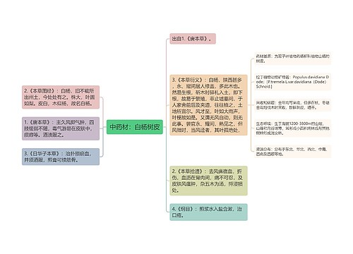 中药材：白杨树皮