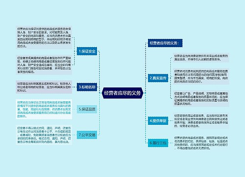 经营者应尽的义务