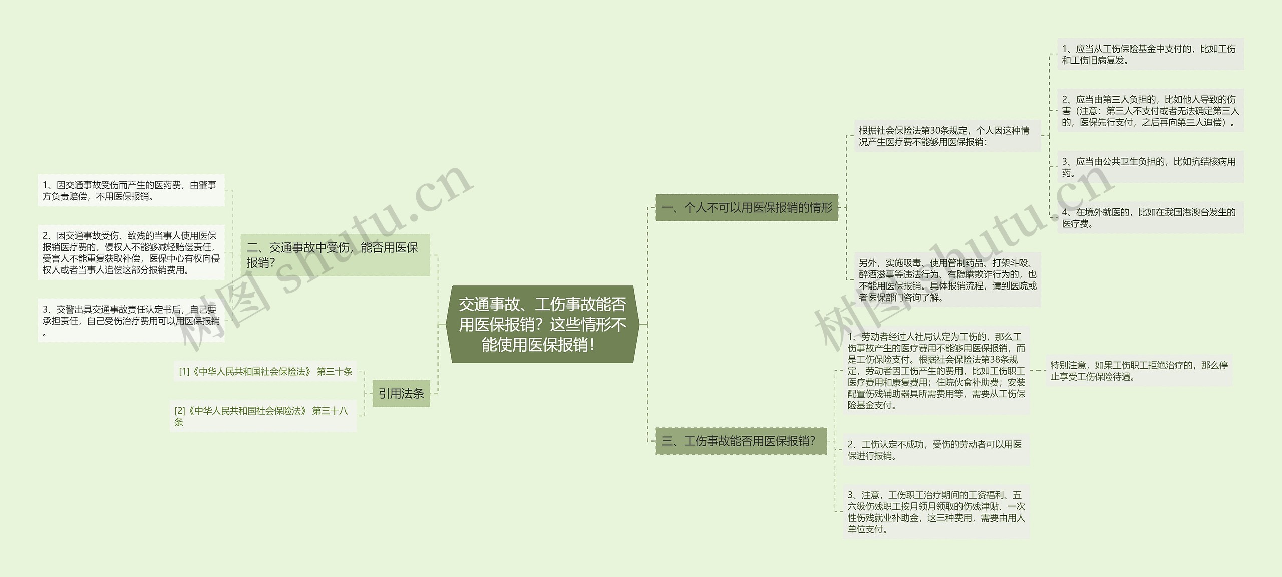 交通事故、工伤事故能否用医保报销？这些情形不能使用医保报销！