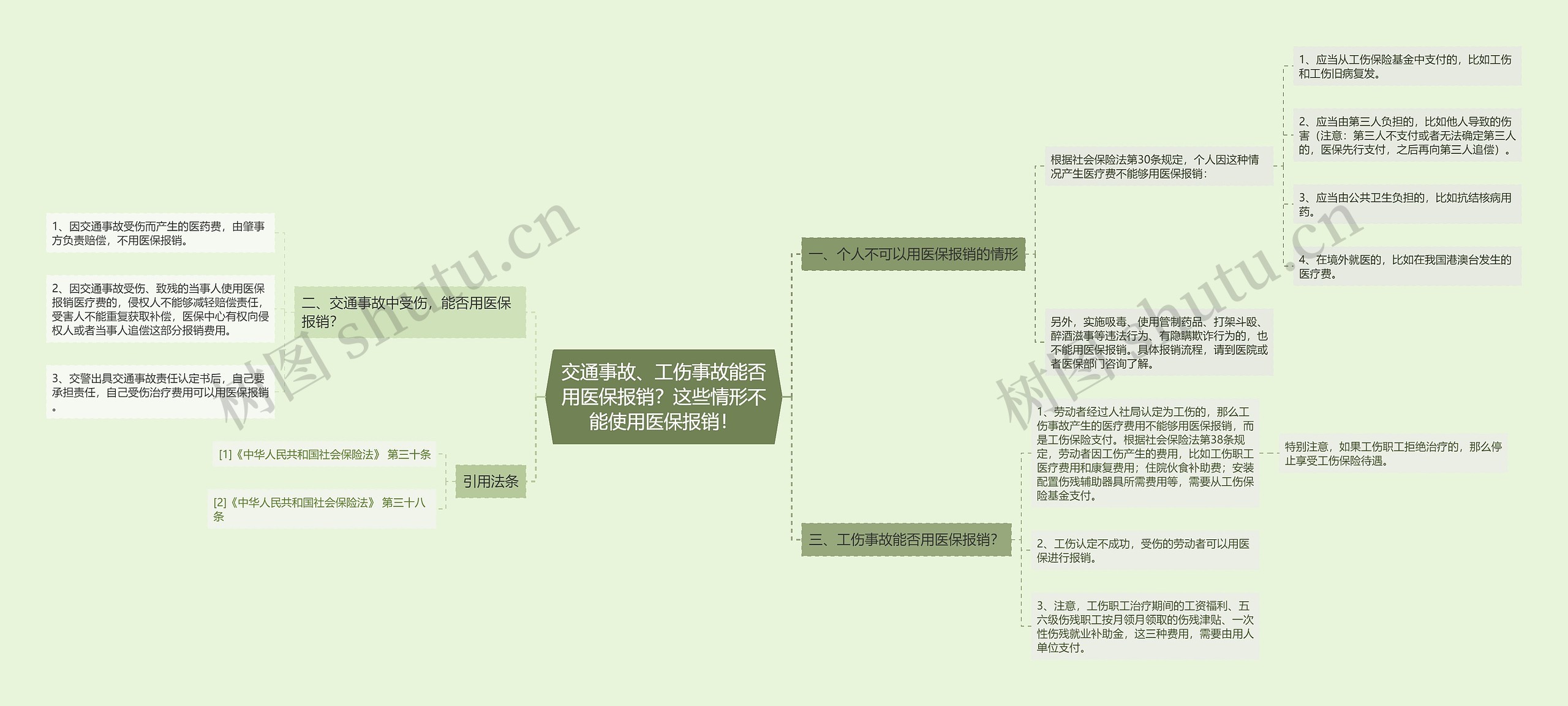 交通事故、工伤事故能否用医保报销?这些情形不能使用医保报销! 交通事故、工伤事故能否用医保报销?这些情形不能使用医保报销!